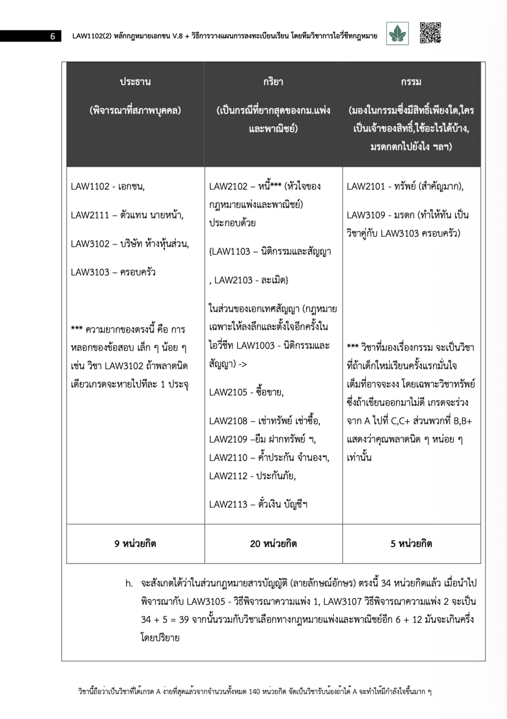 ตัวอย่างหน้า 3